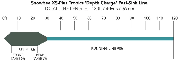 Snowbee XS Plus Tropics Depth Charge Fast Sink Line Profile grande